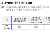 경기도 내 다문화가정 학생에게 필요한 교육 1순위는 '한국어 교육'